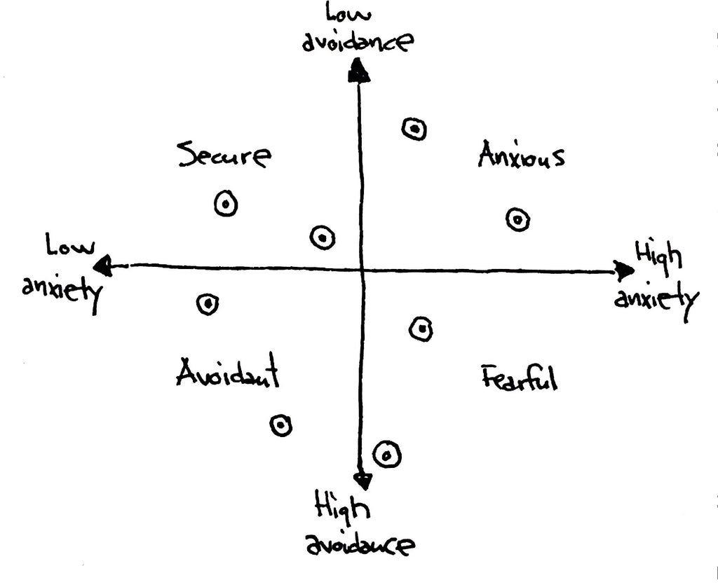 Attachment Theory